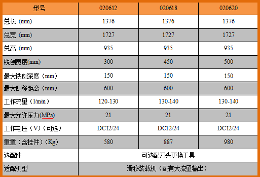 0206铣刨器.png