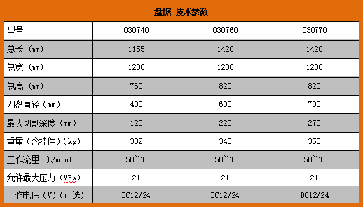 0307盘锯参数表.png