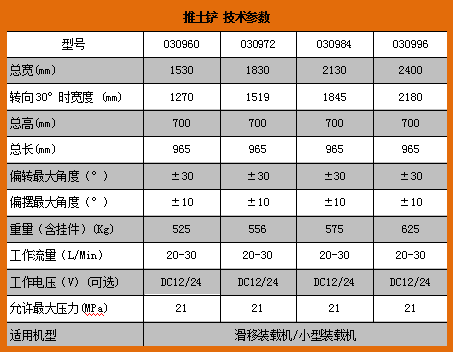 0309推土铲基本参数.png