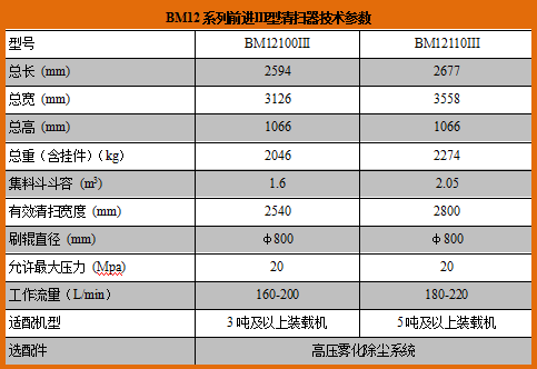 BM12Ⅲ 前进清扫器.png