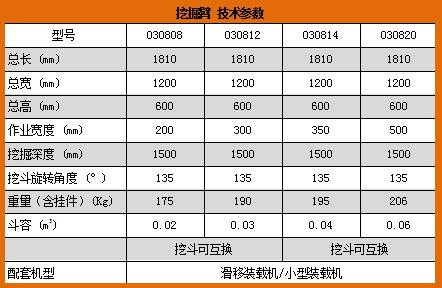 0308挖掘臂参数.png