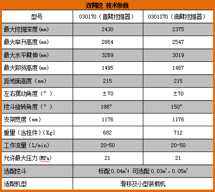 0301双臂挖参数.png