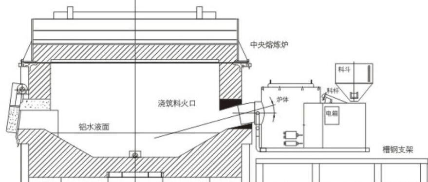 燃烧机熔炉示意图