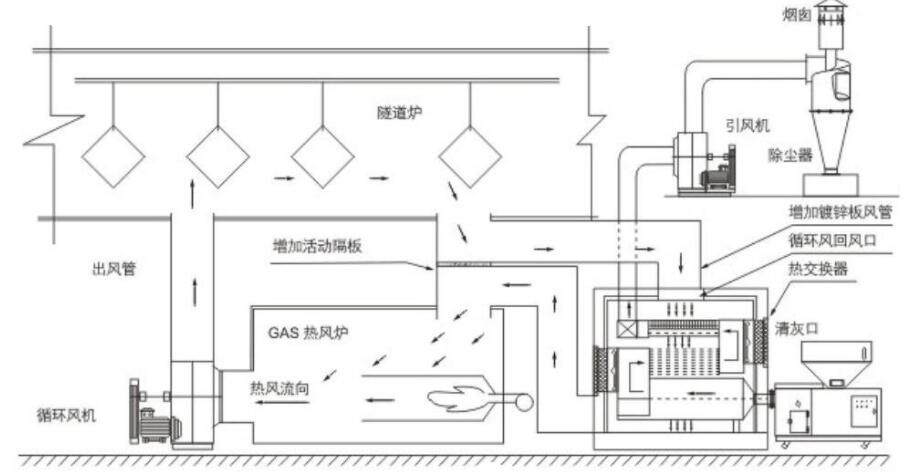 隧道炉配燃烧机示意图