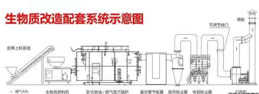 生物质燃烧机配套锅炉流程图